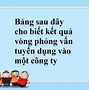 A Giao B Và A Hợp B