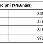 Đại Học Anh Quốc Học Phí