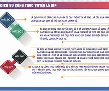 Dịch Vụ Trực Tuyến Toàn Trình Là Gì