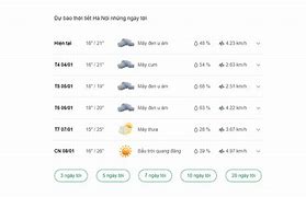 Dự Báo Thời Tiết Thành Phố Hà Nội 3 Ngày Tới Accuweather 10