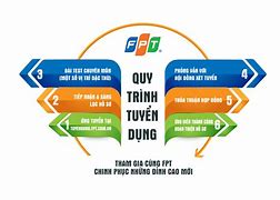 Fpt Canada Tuyển Dụng