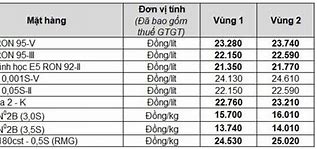 Giá Xăng Dầu Ngày 11 Tháng 10 Năm 2022