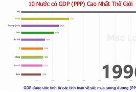 Những Nước Có Chiều Cao Nhất Thế Giới