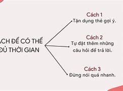 Thời Gian Nói Speaking Ielts Part 2