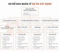 Thư Ký Ban Quản Lý Dự Án